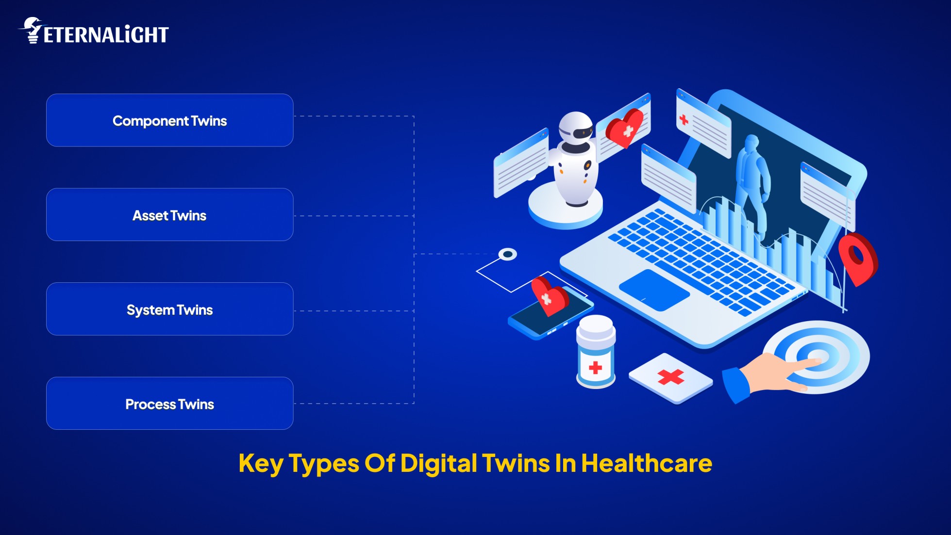 Key types of digital twins